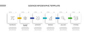 科学相关过程信息图表模板。过程时间图。带有线性图标的工作流布局