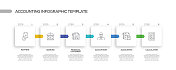 会计相关流程信息图表模板。过程时间图。带有线性图标的工作流布局