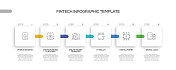 金融科技相关流程信息图表模板。过程时间图。带有线性图标的工作流布局