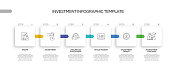 投资相关流程信息图表模板。过程时间图。带有线性图标的工作流布局