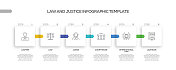 与法律和司法有关的过程信息图表模板。过程时间图。带有线性图标的工作流布局