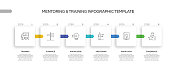 指导和培训相关的过程信息图表模板。过程时间图。带有线性图标的工作流布局