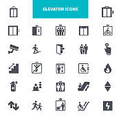电梯图标。包含社交距离、公共、购物中心等图标