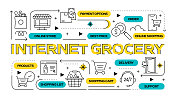 互联网杂货相关的矢量横幅设计概念，与图标的现代线条风格