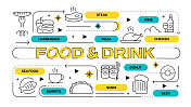 食品和饮料相关的矢量横幅设计概念，与图标的现代线条风格