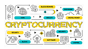 加密货币相关矢量横幅设计概念，带有图标的现代线条风格