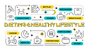节食和健康生活方式相关的矢量横幅设计概念，现代线条风格与图标