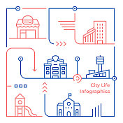 城市生活矢量线插图信息图形设计模板
