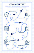 公共税收路线图信息图表模板