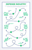 国防工业路线图信息图表模板