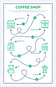 咖啡店路线图信息图表模板