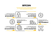 比特币相关流程信息图表模板。过程时间图。带有线性图标的工作流布局