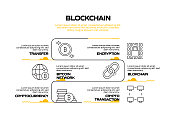 区块链相关流程信息图表模板。过程时间图。带有线性图标的工作流布局