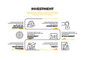 投资相关流程信息图表模板。过程时间图。带有线性图标的工作流布局
