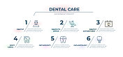 牙科护理时间表信息图表模板
