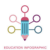铅笔教育信息图与文本和图标