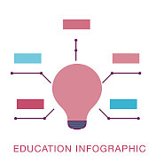 电灯泡教育信息图表与文本和图标