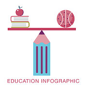 学校体育平衡教育信息图表与文本和图标