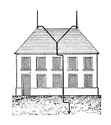 古董插画:避雷针 古董插画:避雷针