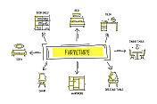 家具相关对象和元素。手绘矢量涂鸦插图集合。手绘图标设置。