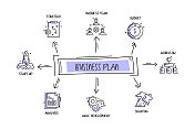 业务计划相关的对象和元素。手绘矢量涂鸦插图集合。手绘图标设置。