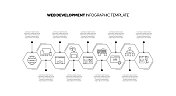 网页开发概念矢量线信息图形设计与图标。9选项或步骤的介绍，横幅，工作流程布局，流程图等。