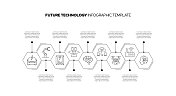 未来技术概念矢量线信息图形设计图标。9选项或步骤的介绍，横幅，工作流程布局，流程图等。