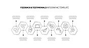 反馈和奖状概念矢量线信息图形设计图标。9选项或步骤的介绍，横幅，工作流程布局，流程图等。