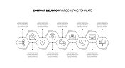 联系和支持概念矢量线信息图形设计图标。9选项或步骤的介绍，横幅，工作流程布局，流程图等。