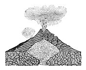 古董插图:火山部分
