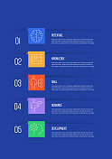 指导和指导概念矢量线信息图形设计图标。5选项或步骤的介绍，横幅，工作流程布局，流程图等。