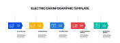 电动汽车概念矢量线信息图形设计图标。5选项或步骤的介绍，横幅，工作流程布局，流程图等。