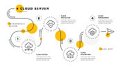 云服务器信息图设计