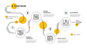 Fintech信息图表设计