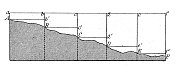 古董插图，数学和几何:大地测量学，水平层垂直测量