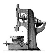 古董插图，应用机械和机器:刨床