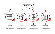 工业4.0时间线信息图模板