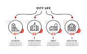 城市生活时间线信息图模板