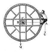 古董插图，应用力学和机器:行走盘和轮子