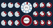 矢量红色进度条饼图，圆圈百分比符号图，用于信息图+5%的UI插图，设计元素