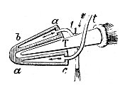 古董插图，冶金:炉风管