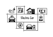 电动汽车相关的手绘横幅设计矢量插图