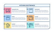 厨房电子信息图概念