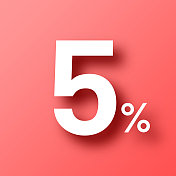 5% - 5%。图标在红色背景与阴影