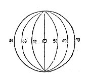 古玩雕刻插图:经度 古玩雕刻插图:经度