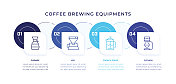 咖啡酿造设备时间轴信息图表模板与线图标 咖啡酿造设备时间轴信息图表模板与线图标