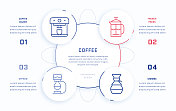咖啡四步信息图形设计模板与线图标