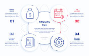 常用税务四步信息图设计模板与线图标