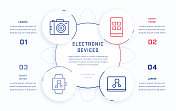 电子设备四步信息图形设计模板与线图标