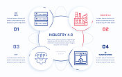 工业4.0四步信息图形设计模板与线图标